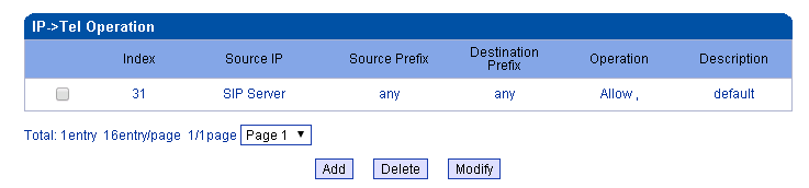 IP-Tel Operation.PNG