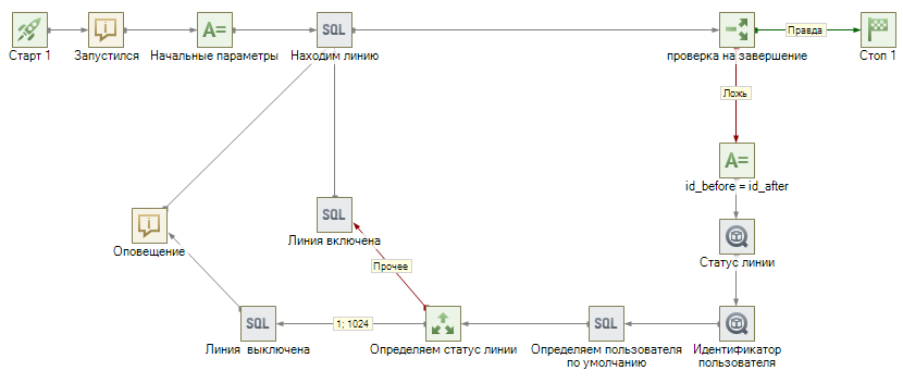 РаботаВнутреннихЛиний-001.png