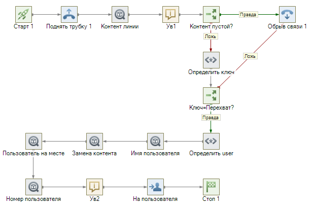 Перехват звонков 005.png