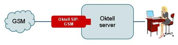 Gsm-sipgsmgateway-oktell.jpg