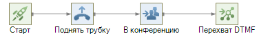 Перехват DTMF-007.png