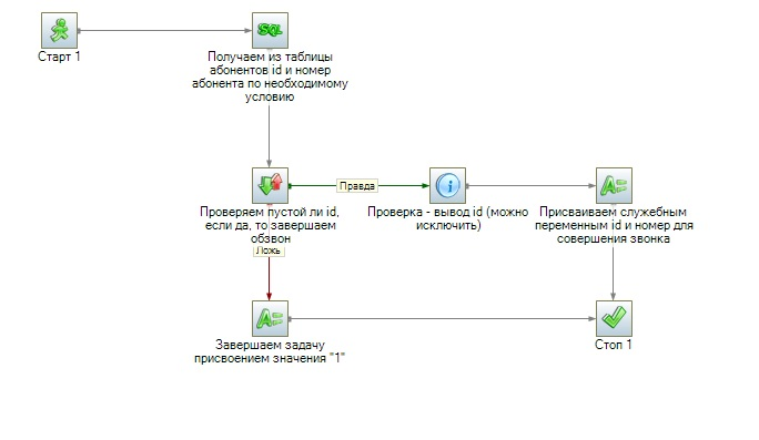 1 сценарий поиска абонента.jpg