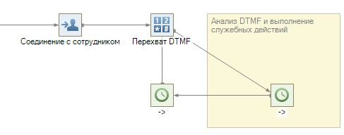 Перехват DTMF-001.png