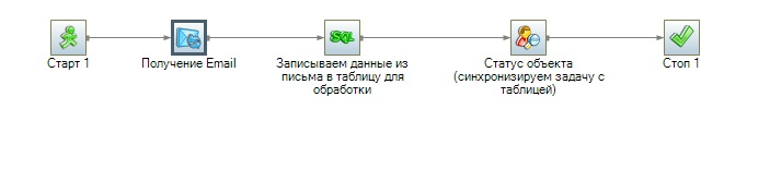 1 Сценарий мониторинга писем.jpg