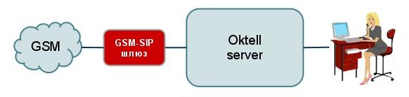 Gsm-sip-oktell.jpg