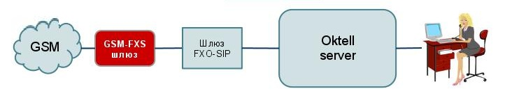 Gsm-fxs-fxo-sip-oktell.jpg