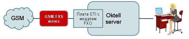 Gsm-fxs-fxo-oktell.jpg