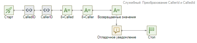 Сценарий преобразования CallerID-004.png