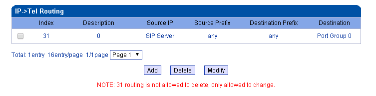 IP-Tel Routing.PNG