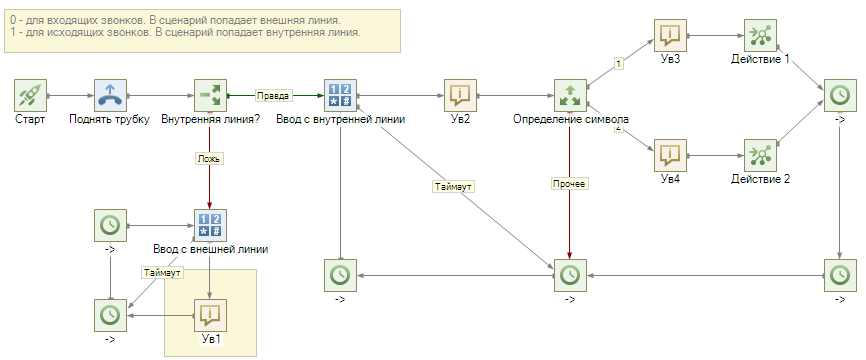 Перехват DTMF-009.png