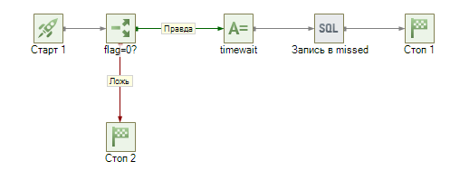 Задач пропущенные 002.png