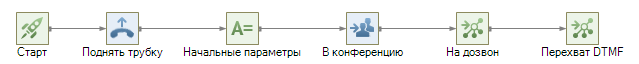 Перехват DTMF-003.png