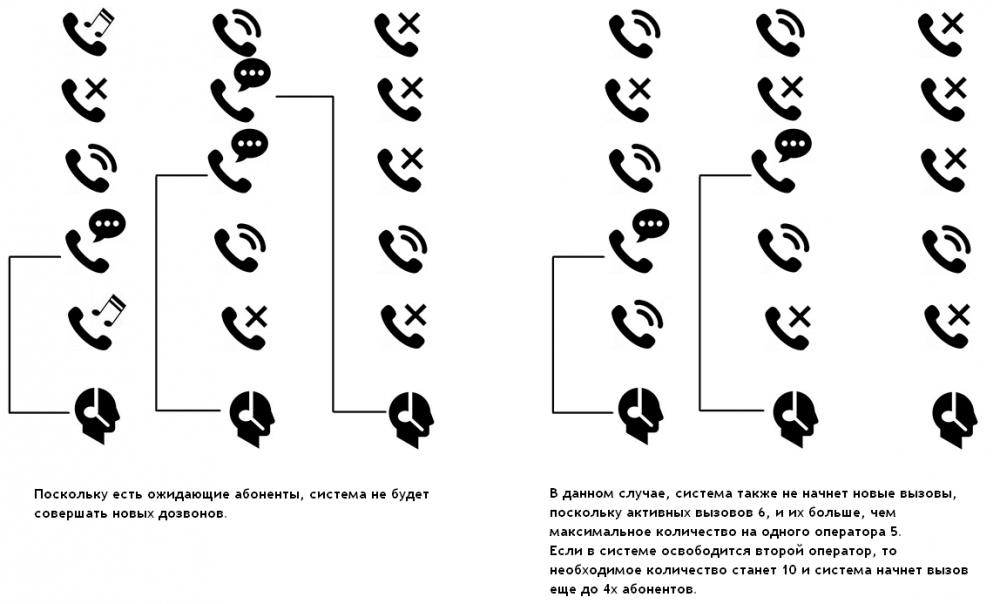 Прогрессивный обзвон 4.png